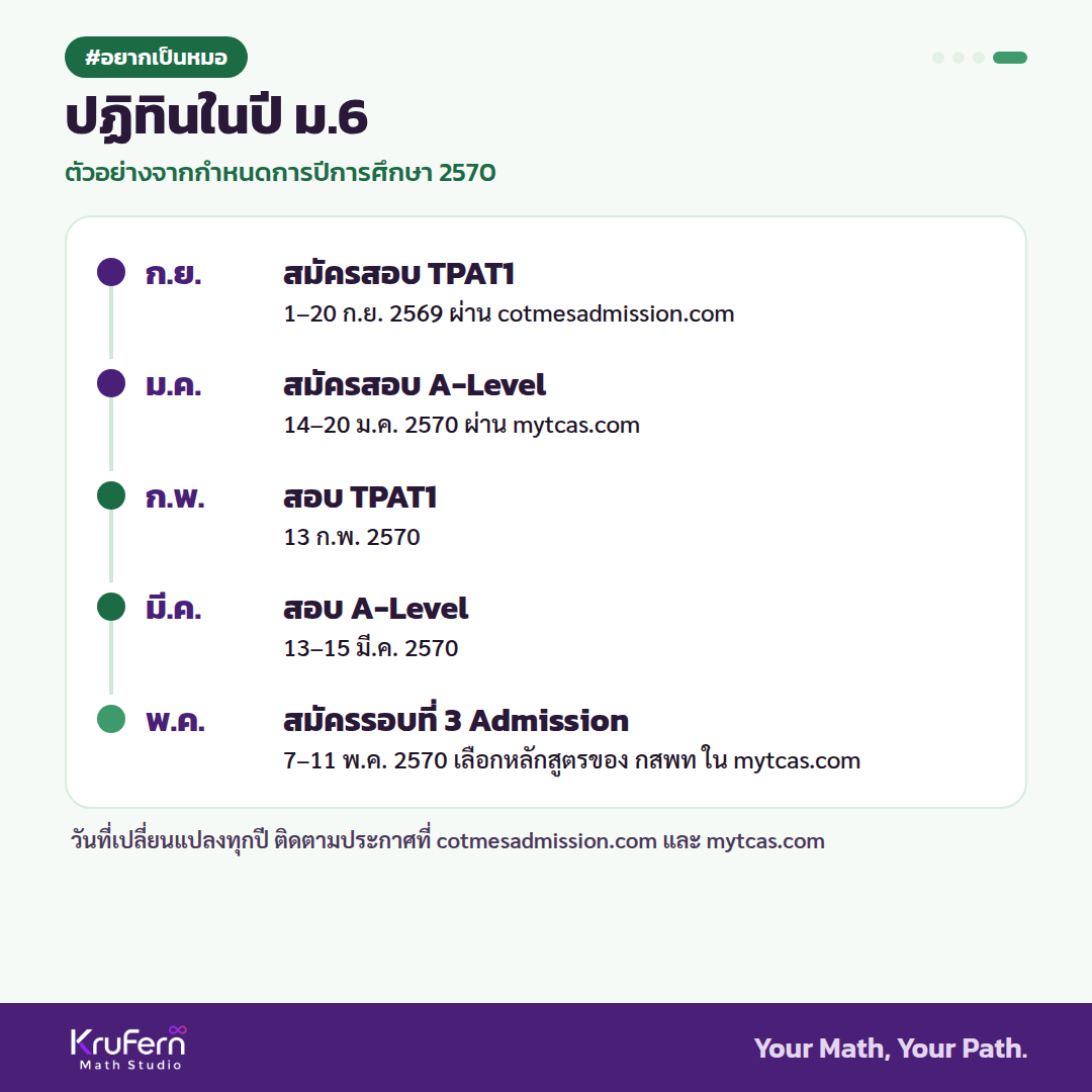 ปฏิทินในปี ม.6 ตัวอย่างจากกำหนดการปีการศึกษา 2570
