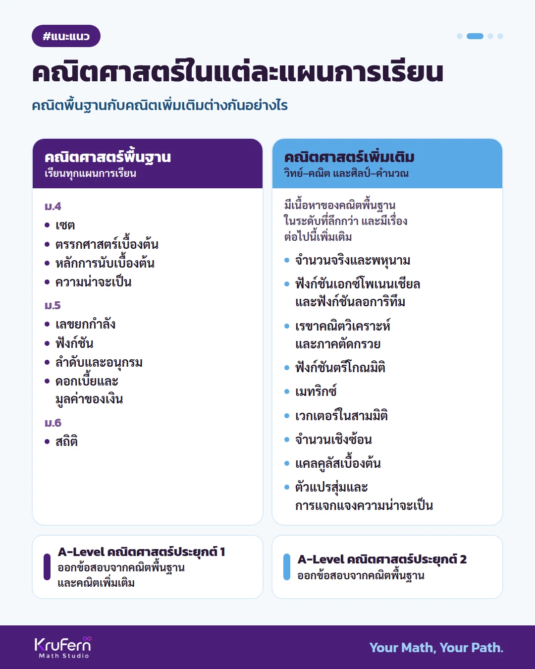 คณิตศาสตร์ในแต่ละแผนการเรียน คณิตพื้นฐานกับคณิตเพิ่มเติมต่างกันอย่างไร