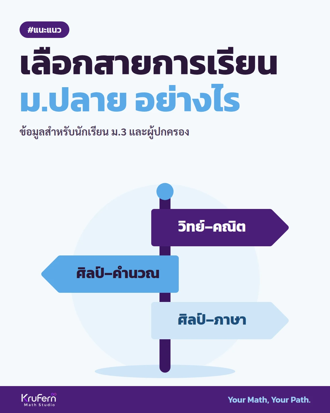 เลือกสายการเรียน ม.ปลาย อย่างไร วิทย์–คณิต ศิลป์–คำนวณ ศิลป์–ภาษา