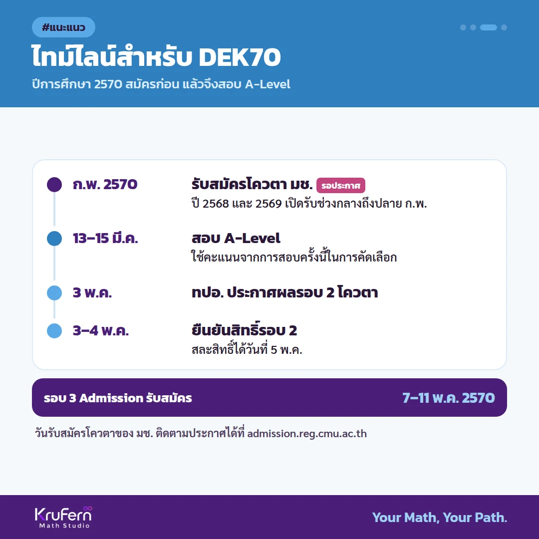 ไทม์ไลน์สำหรับ DEK70 วันรับสมัครโควตาของ มช. ติดตามประกาศได้ที่ admission.reg.cmu.ac.th