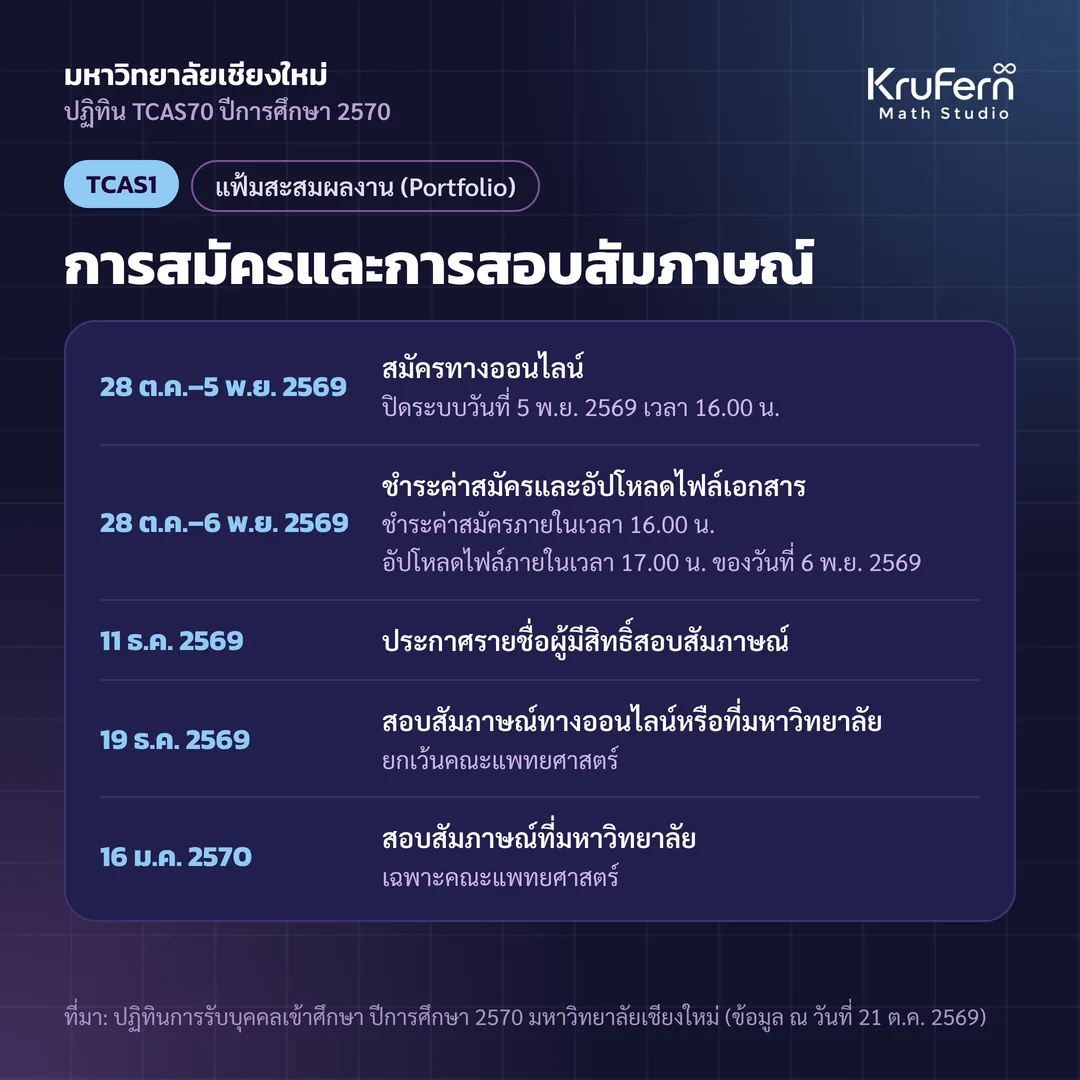 รอบที่ 1 แฟ้มสะสมผลงาน กำหนดการสมัครและสอบสัมภาษณ์