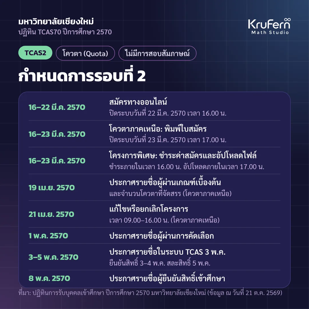 รอบที่ 2 โควตา ไม่มีการสอบสัมภาษณ์