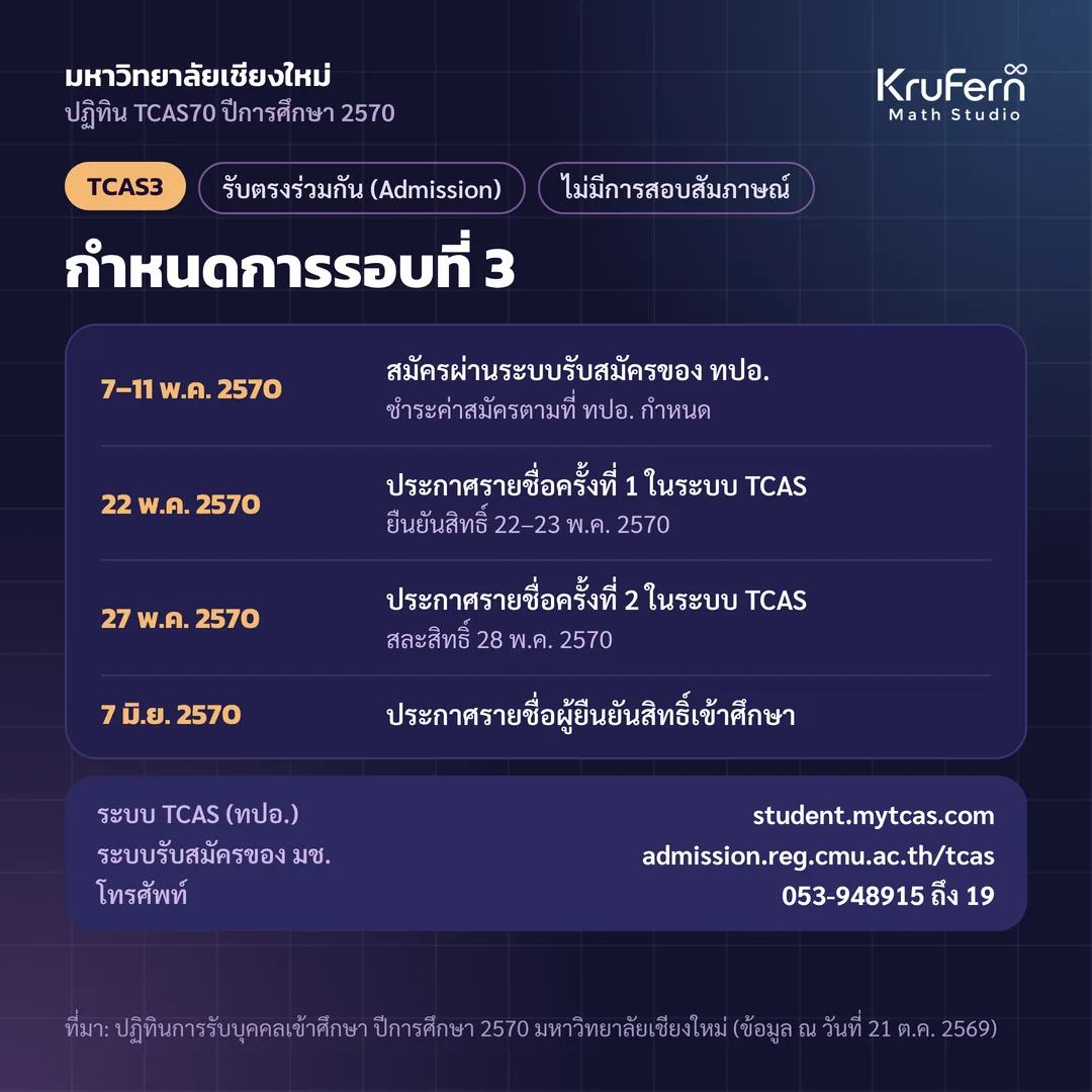 รอบที่ 3 รับตรงร่วมกัน (Admission) สมัครผ่านระบบของ ทปอ.
