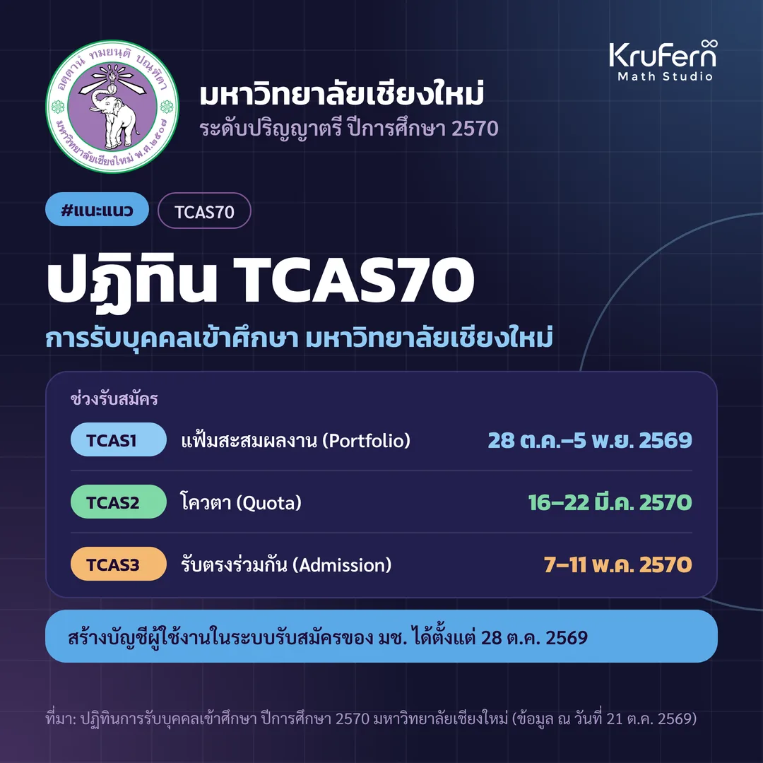 ปฏิทิน TCAS70 การรับบุคคลเข้าศึกษา มหาวิทยาลัยเชียงใหม่ ปีการศึกษา 2570