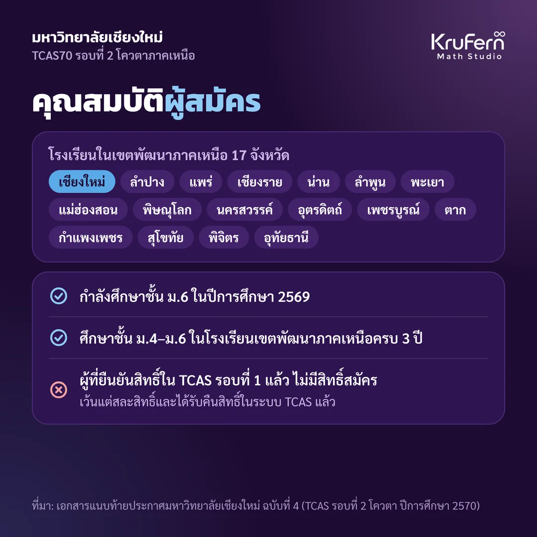 คุณสมบัติผู้สมัคร โรงเรียนในเขตพัฒนาภาคเหนือ 17 จังหวัด
