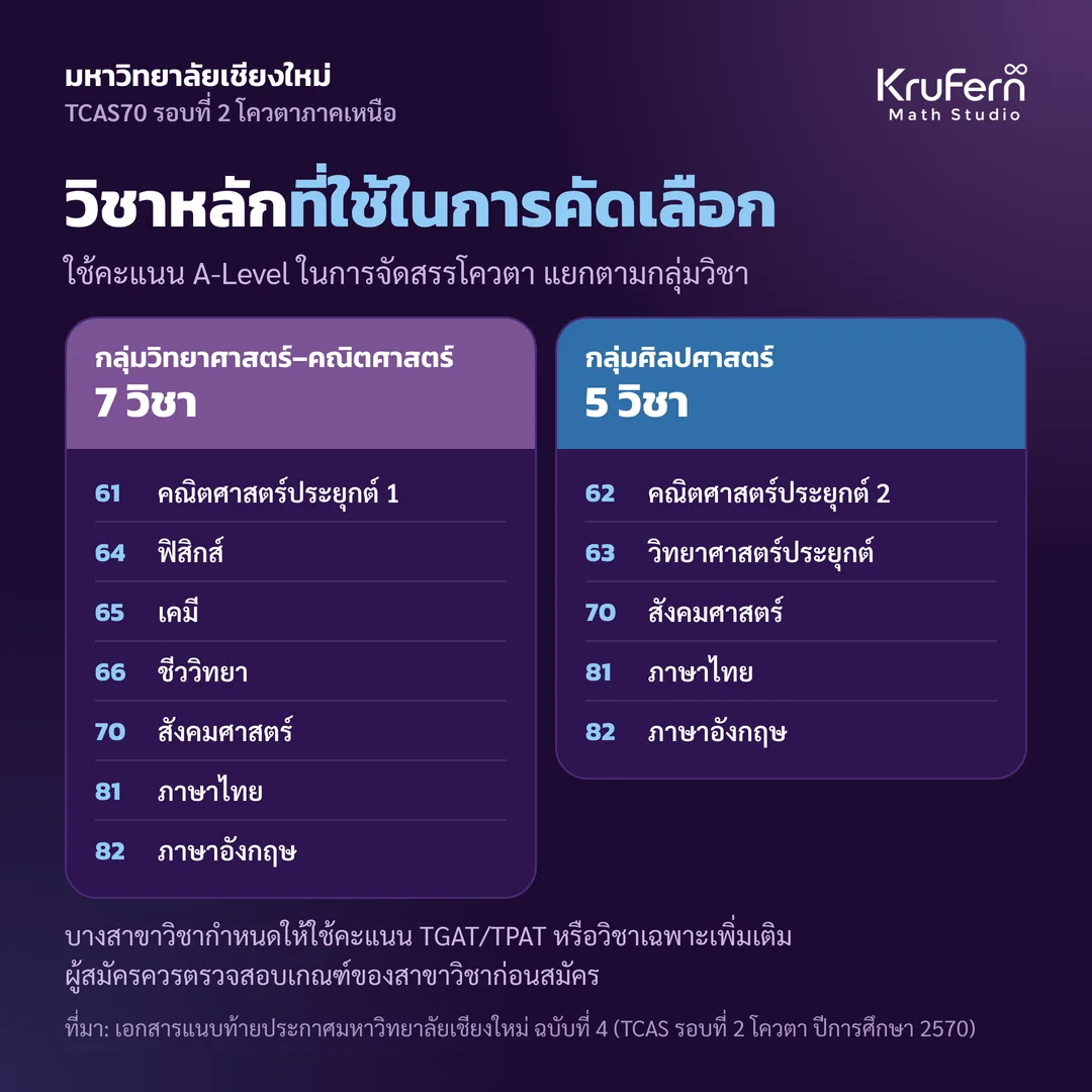 วิชา A-Level ที่ใช้ กลุ่มวิทยาศาสตร์–คณิตศาสตร์ 7 วิชา กลุ่มศิลปศาสตร์ 5 วิชา