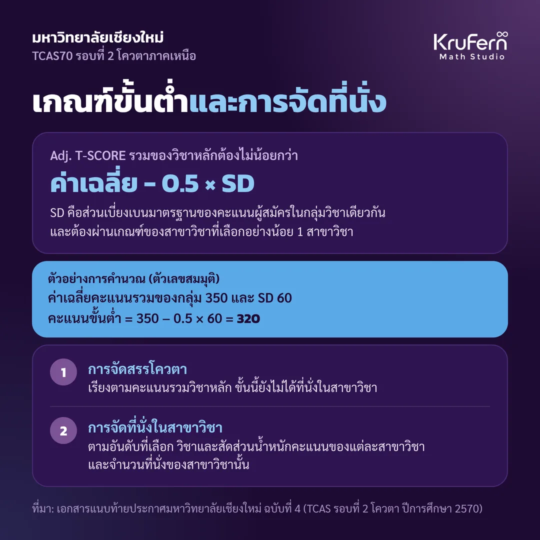 เกณฑ์ขั้นต่ำ ค่าเฉลี่ย − 0.5 × SD และขั้นตอนการจัดที่นั่ง