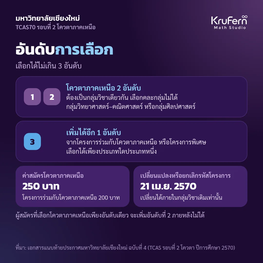 อันดับการเลือก เลือกได้ไม่เกิน 3 อันดับ