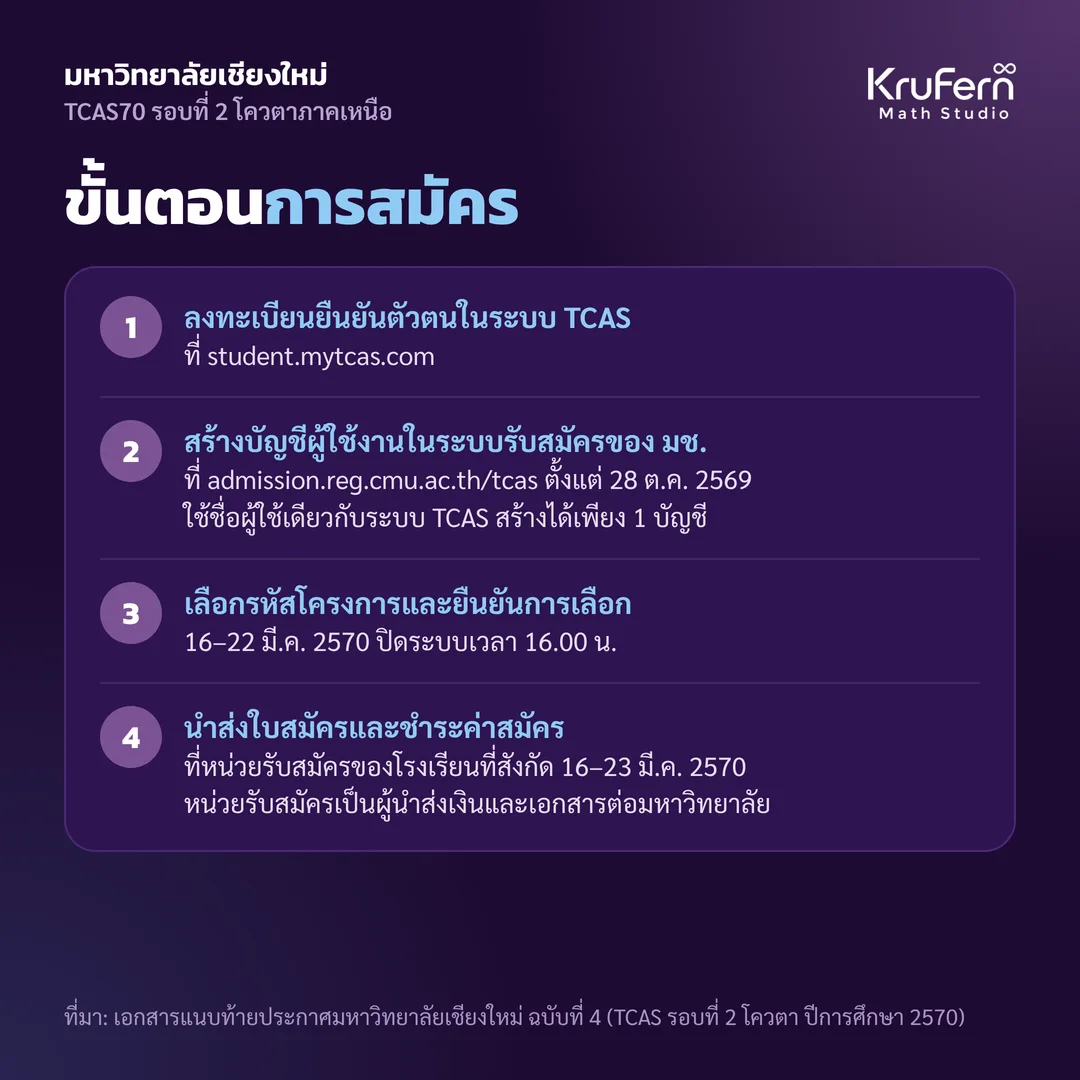 ขั้นตอนการสมัคร 4 ขั้น ตั้งแต่ลงทะเบียน TCAS จนถึงนำส่งใบสมัคร