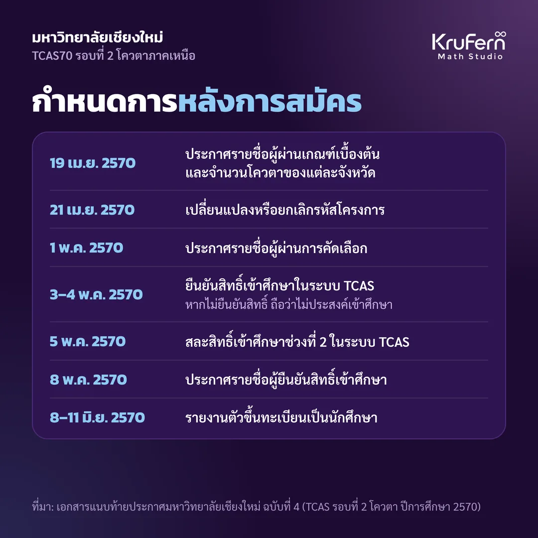 กำหนดการหลังการสมัคร ตั้งแต่ประกาศผู้ผ่านเกณฑ์เบื้องต้นจนถึงรายงานตัว