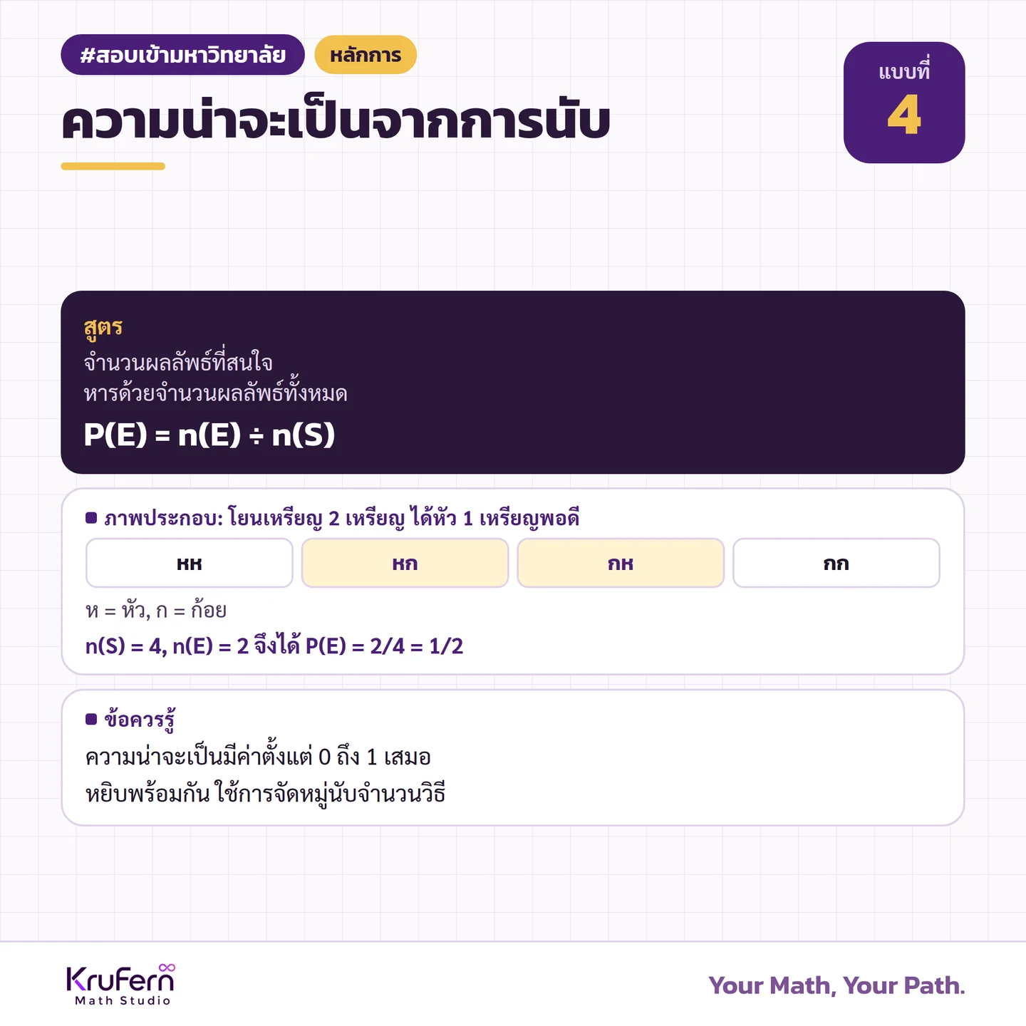 หลักการ ความน่าจะเป็นจากการนับ