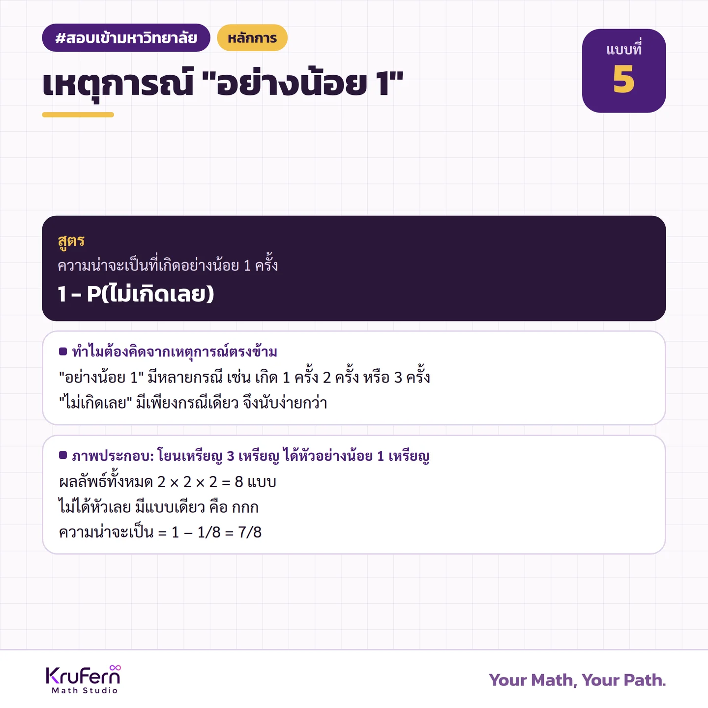 หลักการ เหตุการณ์อย่างน้อย 1