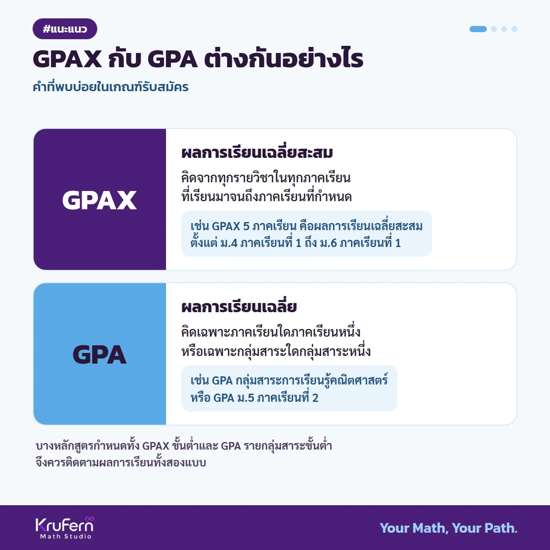 GPAX กับ GPA ต่างกันอย่างไร คำที่พบบ่อยในเกณฑ์รับสมัคร