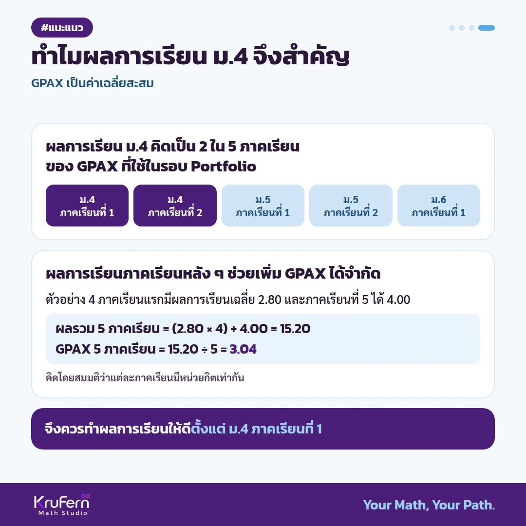 ทำไมผลการเรียน ม.4 จึงสำคัญ GPAX เป็นค่าเฉลี่ยสะสม