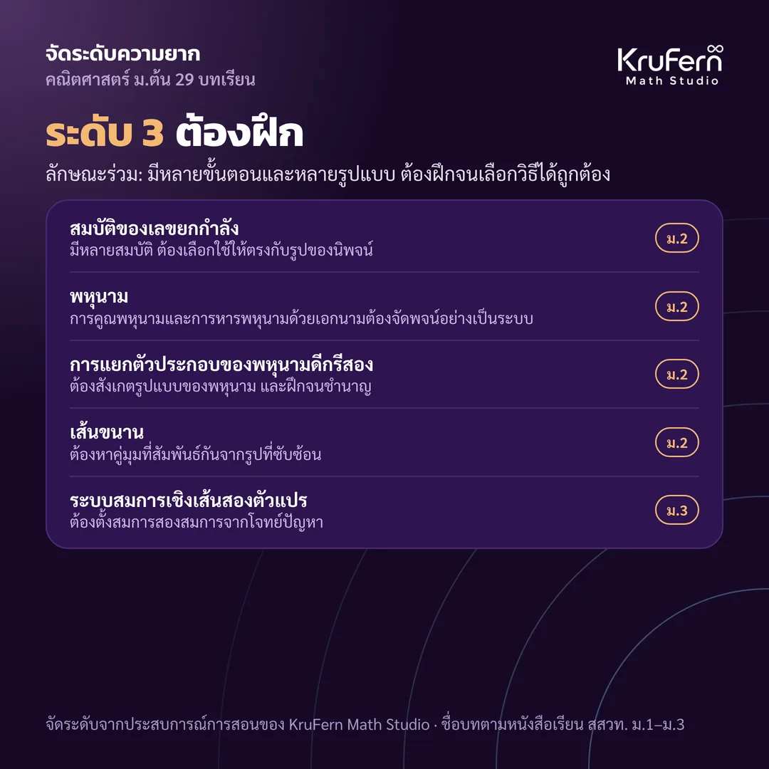 ระดับ 3 ต้องฝึก มีหลายขั้นตอนและหลายรูปแบบ