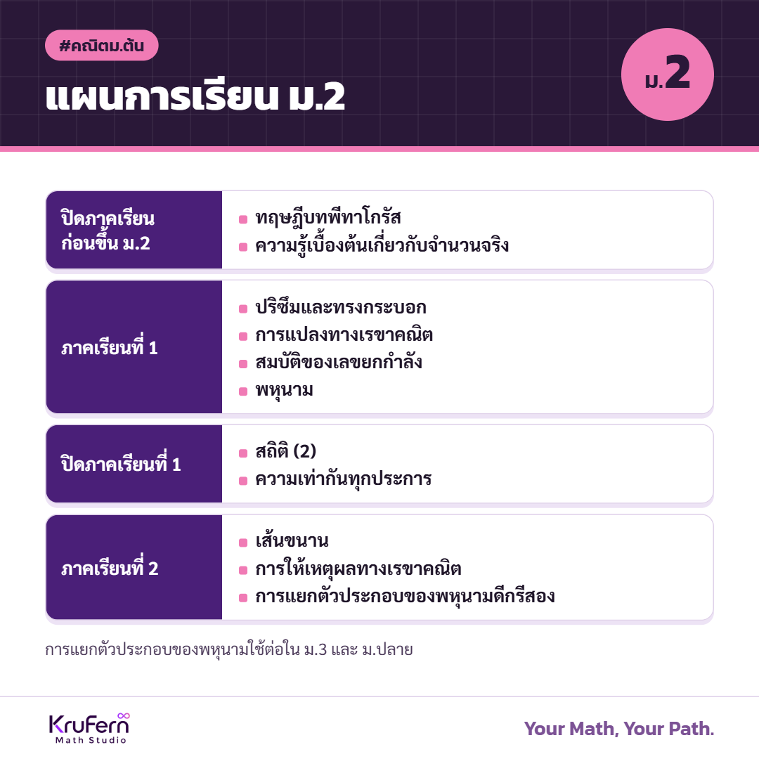 แผนการเรียนคณิต ม.2
