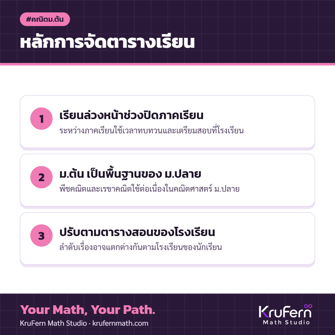 หลักการจัดตารางเรียนคณิต ม.ต้น