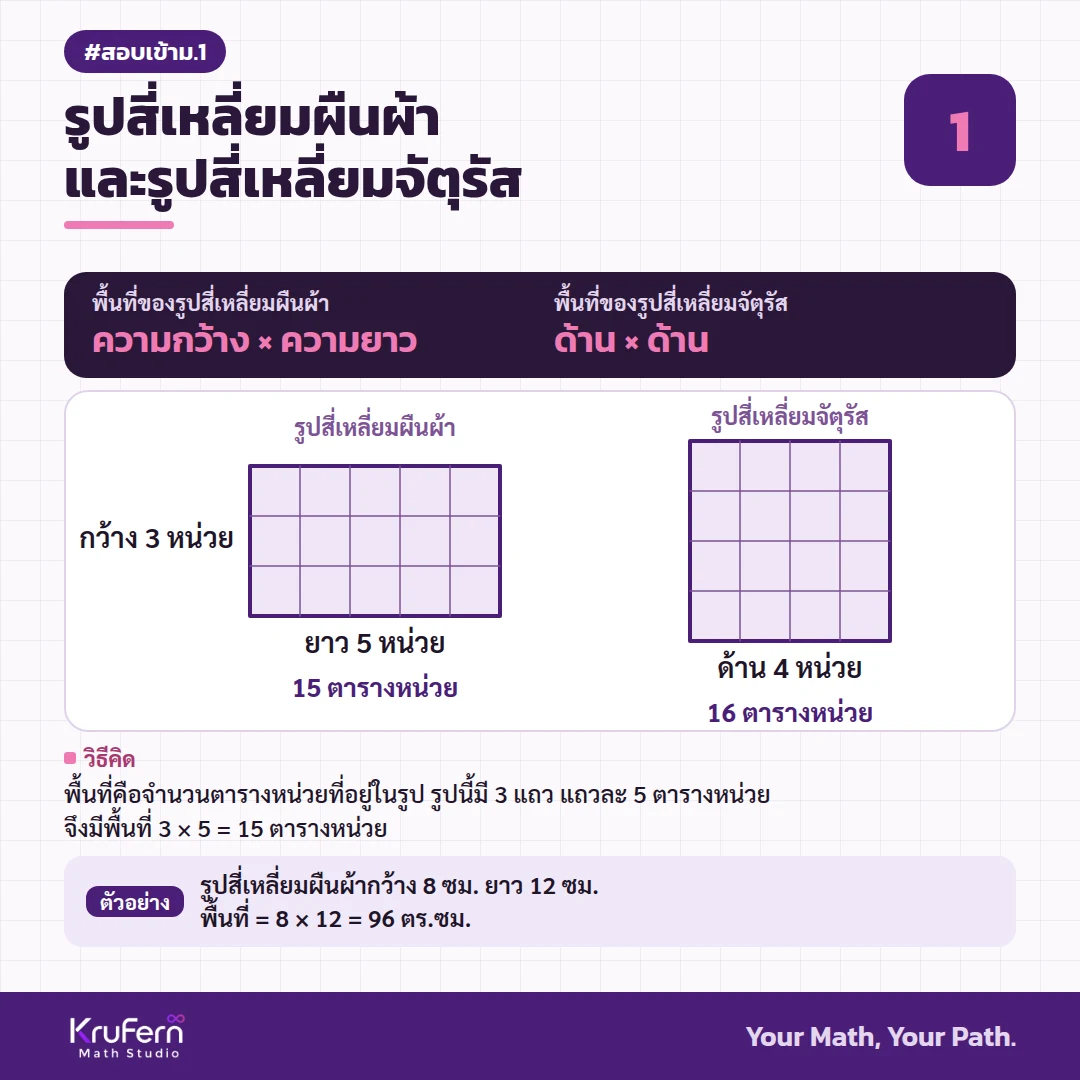 พื้นที่รูปสี่เหลี่ยมผืนผ้าและรูปสี่เหลี่ยมจัตุรัส