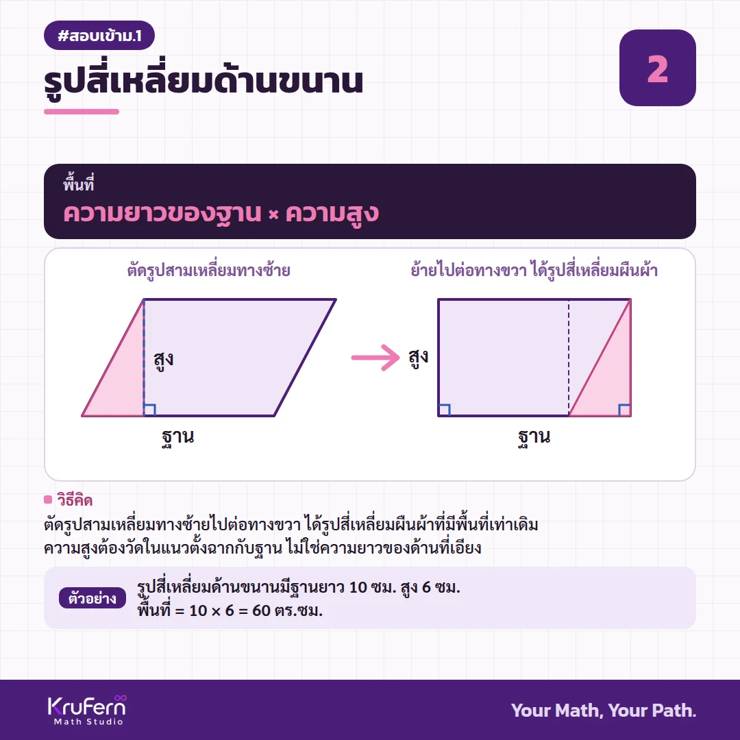 พื้นที่รูปสี่เหลี่ยมด้านขนาน ตัดสามเหลี่ยมไปต่อ ได้รูปสี่เหลี่ยมผืนผ้า