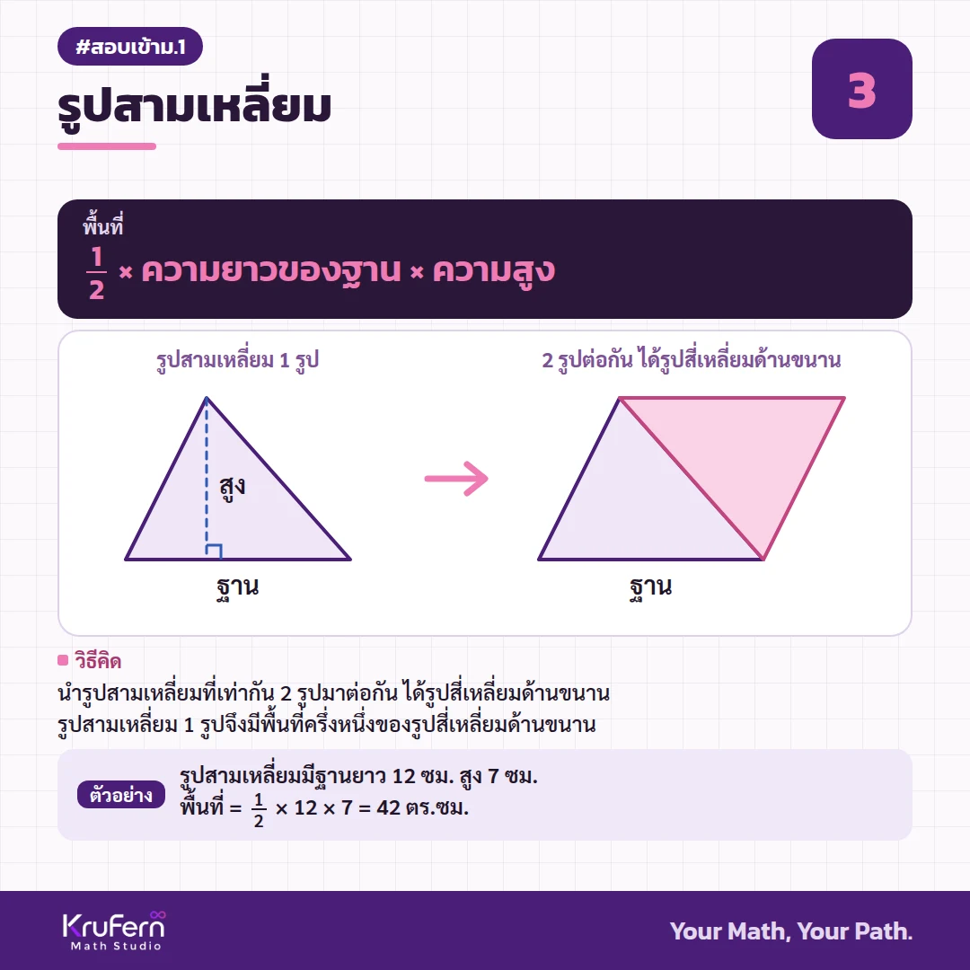 พื้นที่รูปสามเหลี่ยม 2 รูปต่อกัน ได้รูปสี่เหลี่ยมด้านขนาน