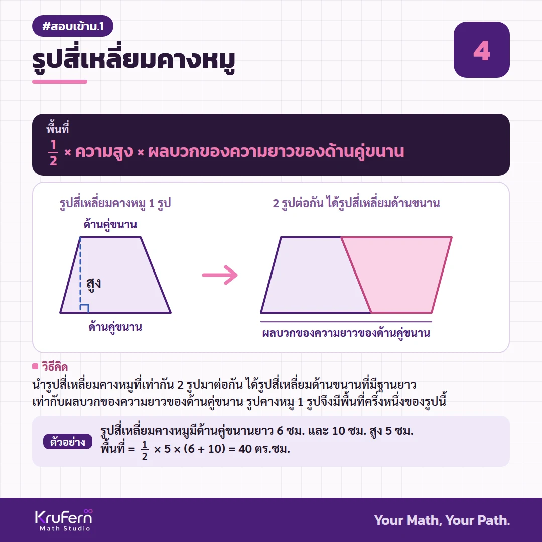 พื้นที่รูปสี่เหลี่ยมคางหมู 2 รูปต่อกัน ได้รูปสี่เหลี่ยมด้านขนาน