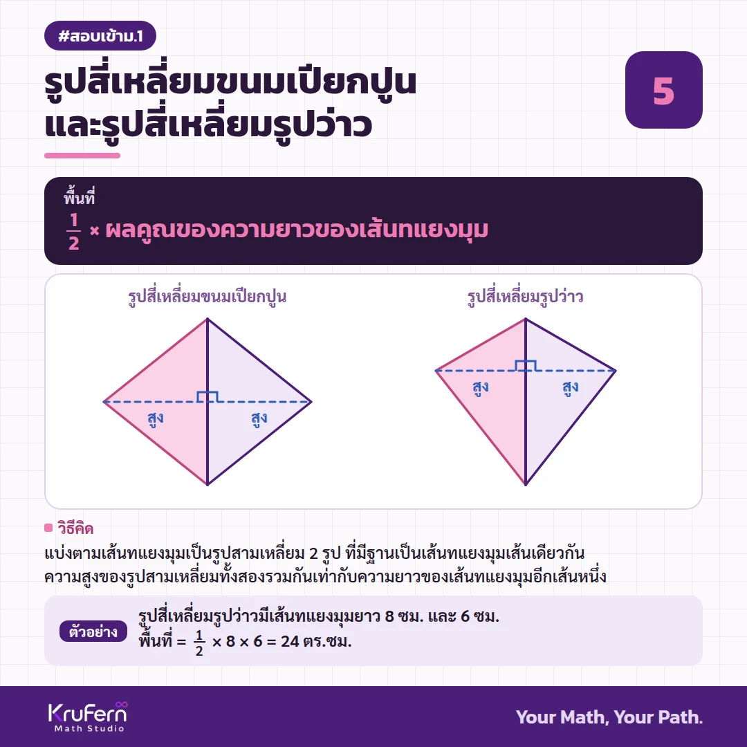 พื้นที่รูปสี่เหลี่ยมขนมเปียกปูนและรูปสี่เหลี่ยมรูปว่าว