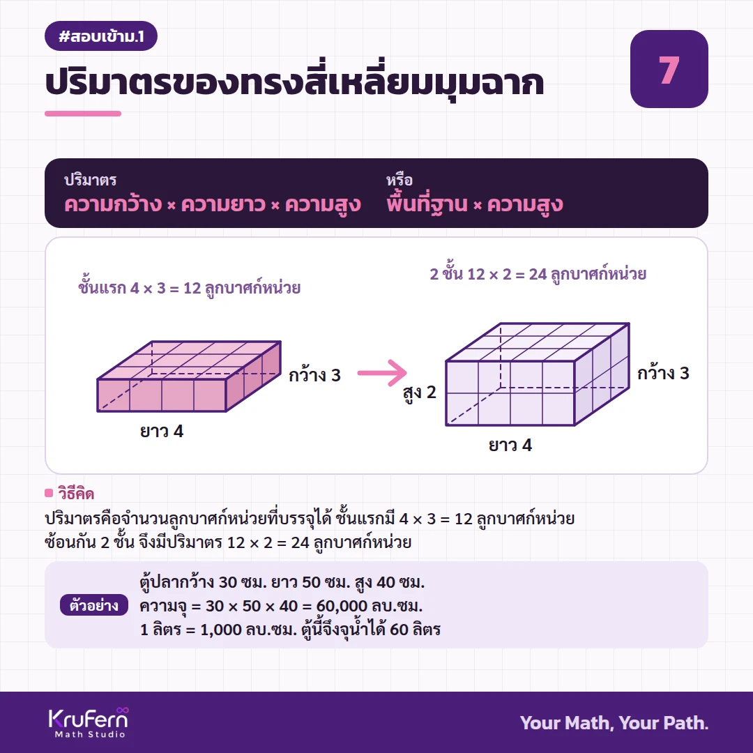 ปริมาตรของทรงสี่เหลี่ยมมุมฉาก คือจำนวนลูกบาศก์หน่วยที่บรรจุได้