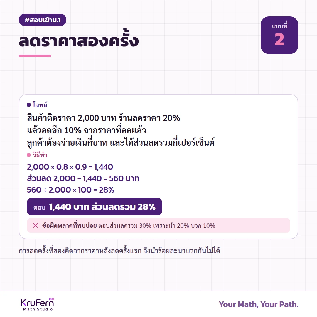 แบบที่ 2 ลดราคาสองครั้ง