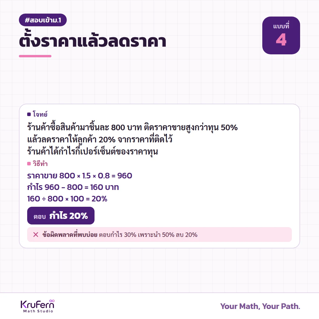 แบบที่ 4 ตั้งราคาแล้วลดราคา
