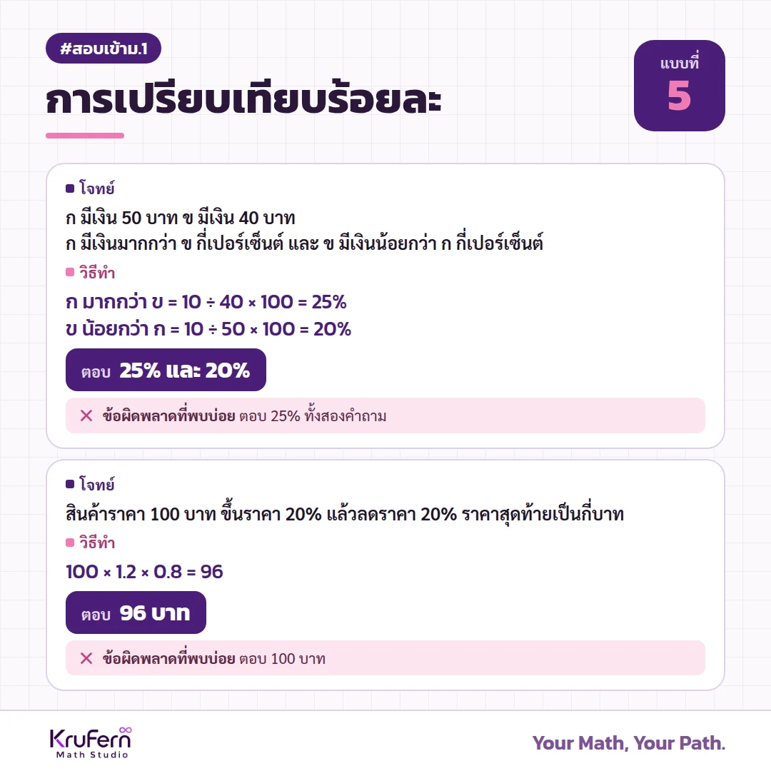แบบที่ 5 การเปรียบเทียบร้อยละ