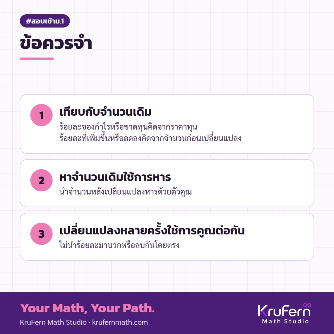 สรุปประเด็นสำคัญ ร้อยละในข้อสอบเข้า ม.1: 5 รูปแบบโจทย์ พร้อมวิธีทำ