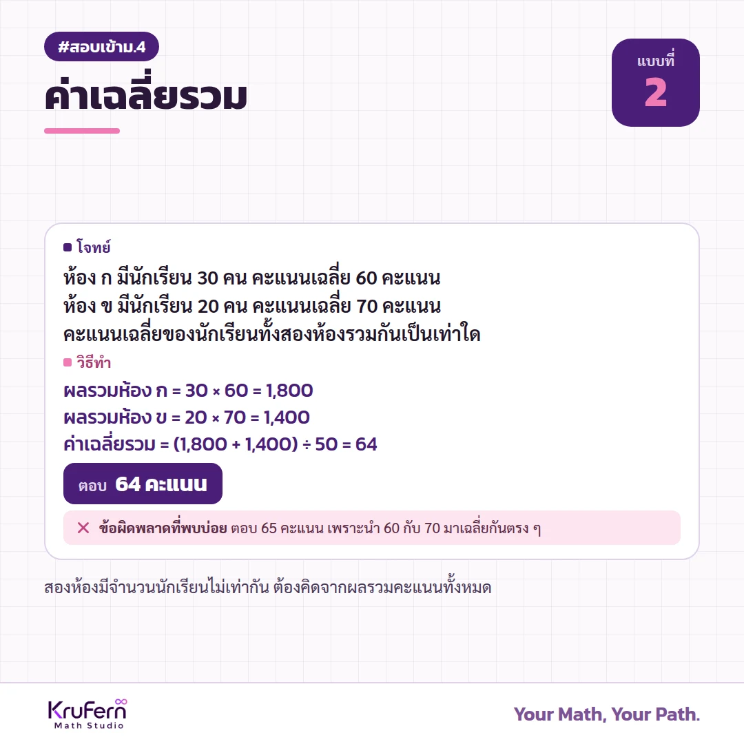 แบบที่ 2 ค่าเฉลี่ยรวม