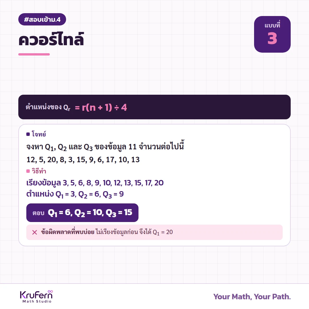 แบบที่ 3 ควอร์ไทล์