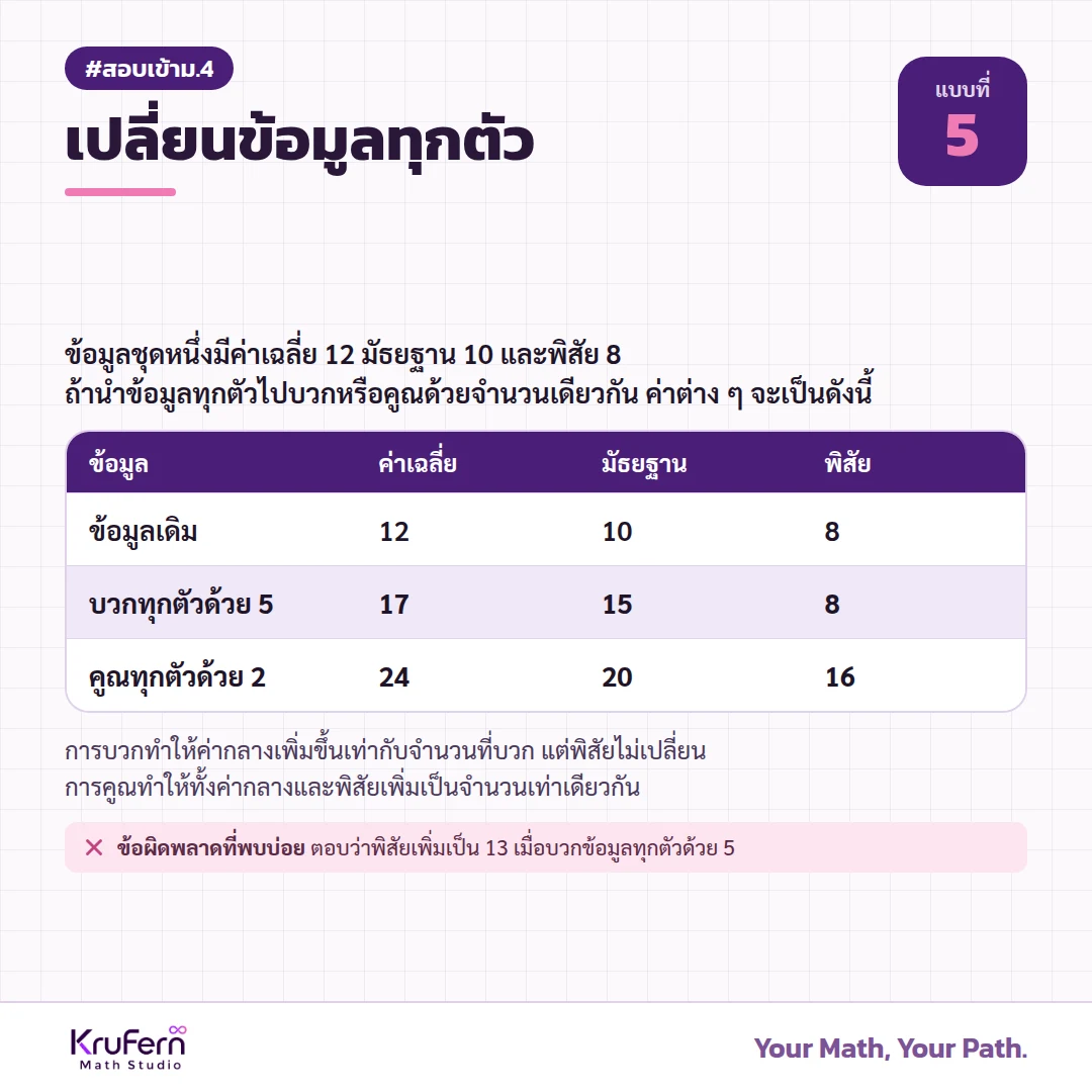 แบบที่ 5 เปลี่ยนข้อมูลทุกตัว