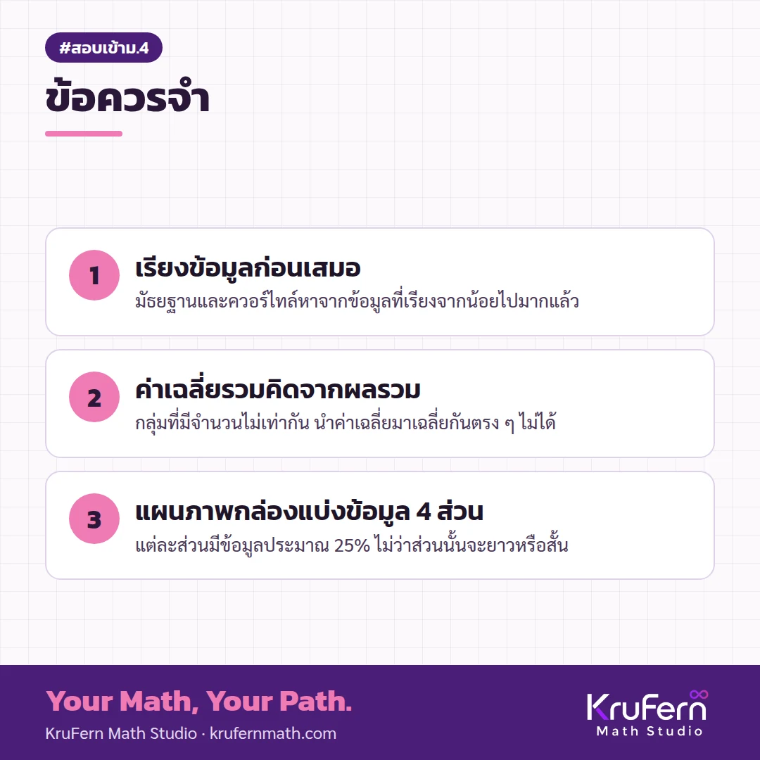 สรุปประเด็นสำคัญ สถิติในข้อสอบเข้า ม.4: 5 รูปแบบโจทย์ พร้อมวิธีทำ