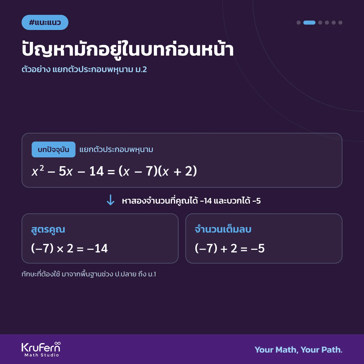 ตัวอย่าง แยกตัวประกอบพหุนาม ม.2 ต้องใช้ทักษะจากพื้นฐานช่วง ป.ปลาย ถึง ม.1