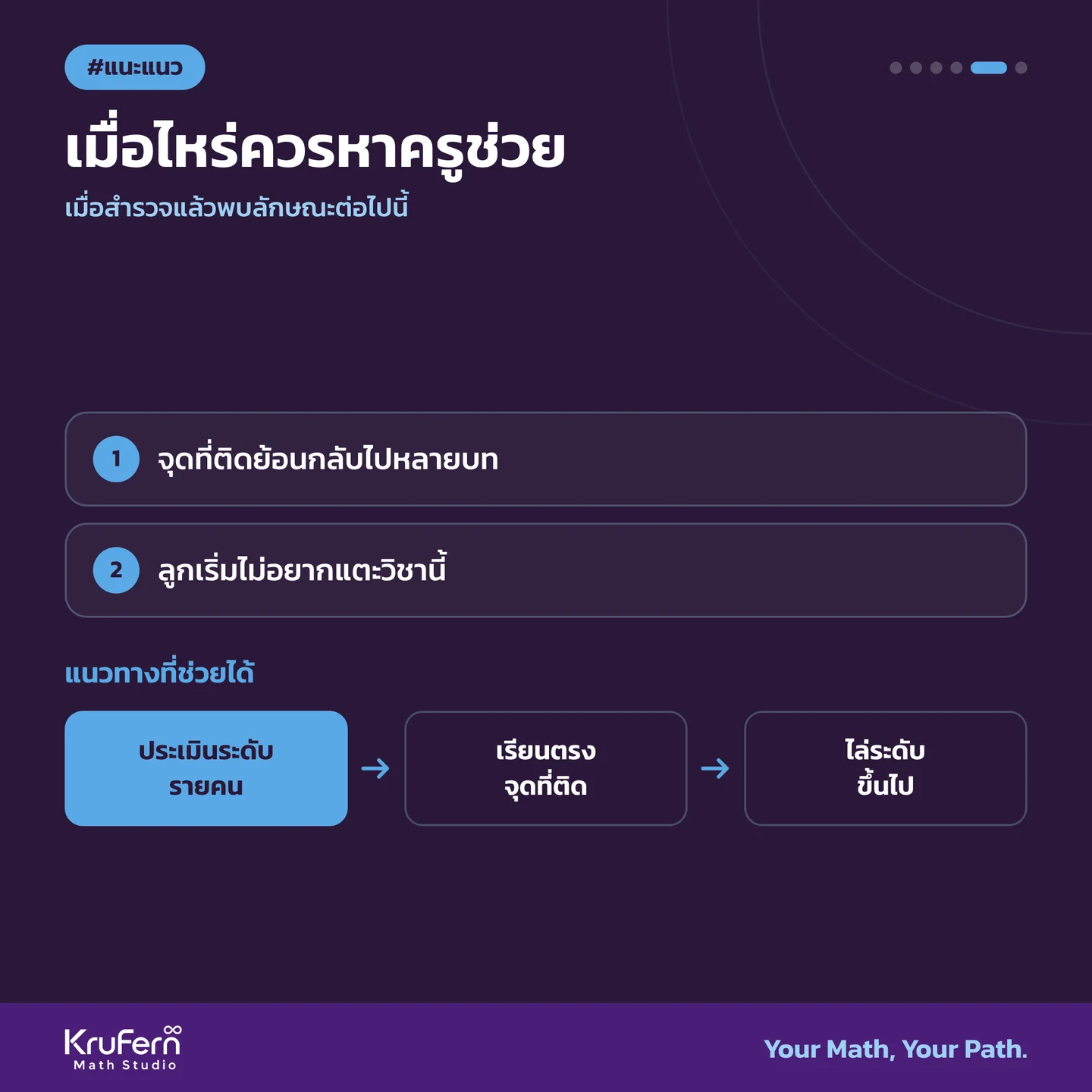 เมื่อไหร่ควรหาครูช่วย และแนวทางที่ช่วยได้