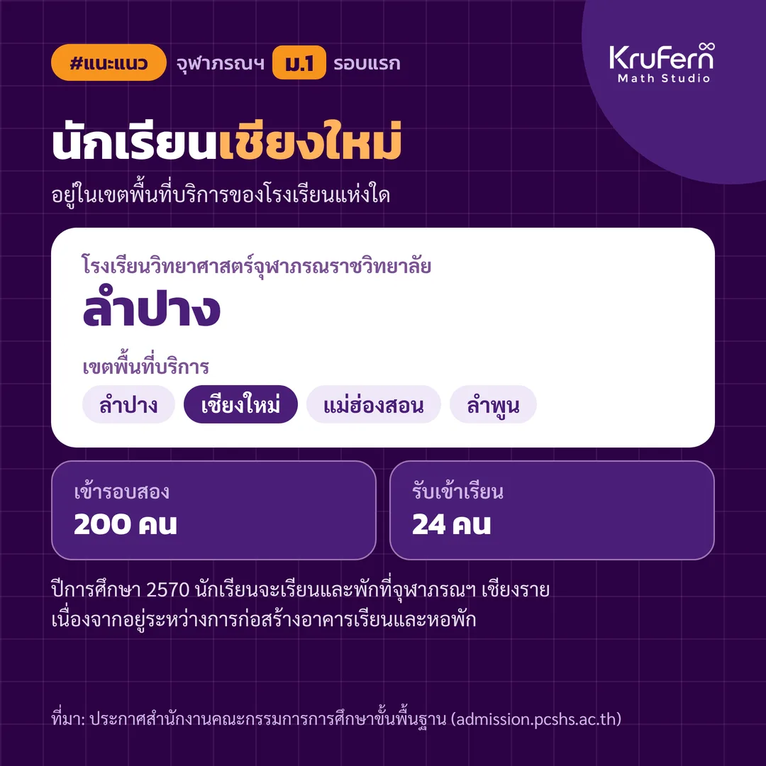 จุฬาภรณฯ ลำปาง เขตพื้นที่บริการ ลำปาง เชียงใหม่ แม่ฮ่องสอน ลำพูน