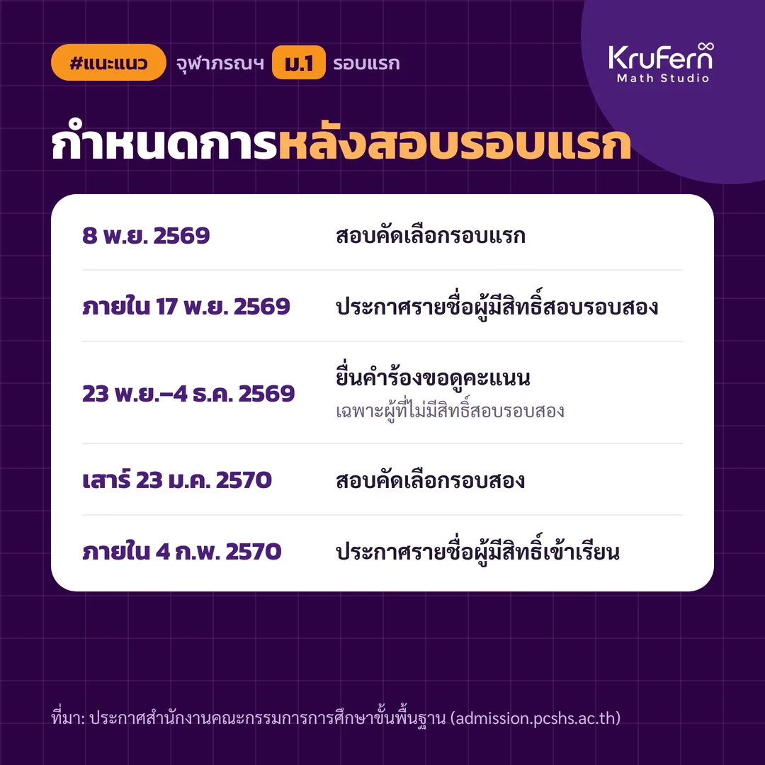 กำหนดการตั้งแต่สอบรอบแรกจนถึงประกาศรายชื่อผู้มีสิทธิ์เข้าเรียน