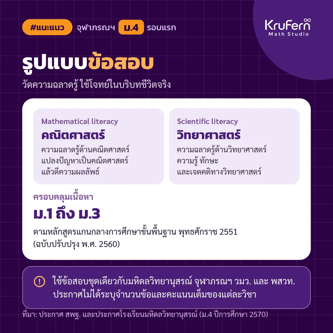 ข้อสอบวัดความฉลาดรู้ ใช้โจทย์ในบริบทชีวิตจริง เนื้อหา ม.1 ถึง ม.3