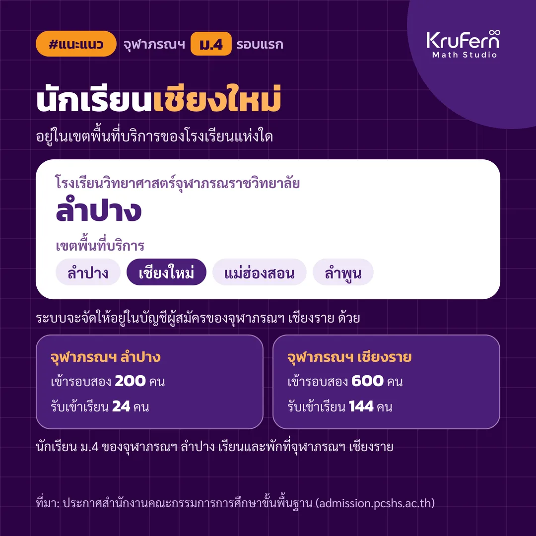 นักเรียนเชียงใหม่อยู่ในเขตจุฬาภรณฯ ลำปาง และอยู่ในบัญชีผู้สมัครของจุฬาภรณฯ เชียงราย ด้วย