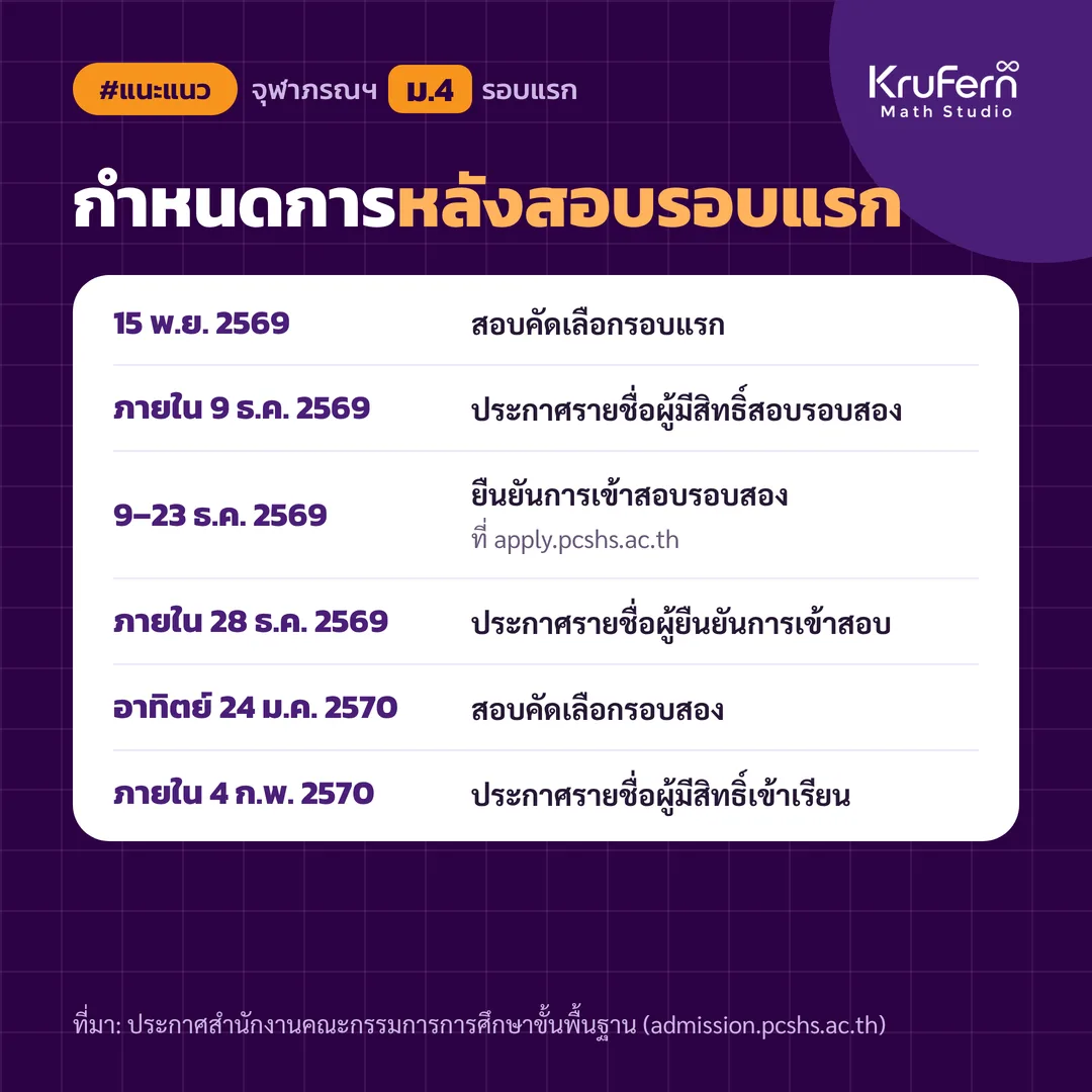 กำหนดการตั้งแต่สอบรอบแรกจนถึงประกาศรายชื่อผู้มีสิทธิ์เข้าเรียน