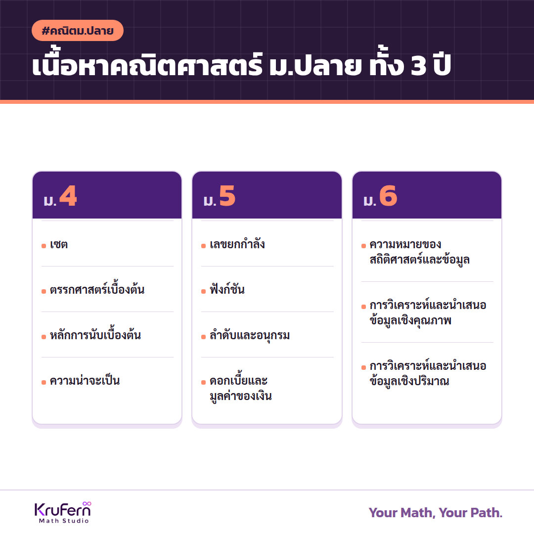เนื้อหาคณิตศาสตร์ ม.ปลาย สายศิลป์ ทั้ง 3 ปี