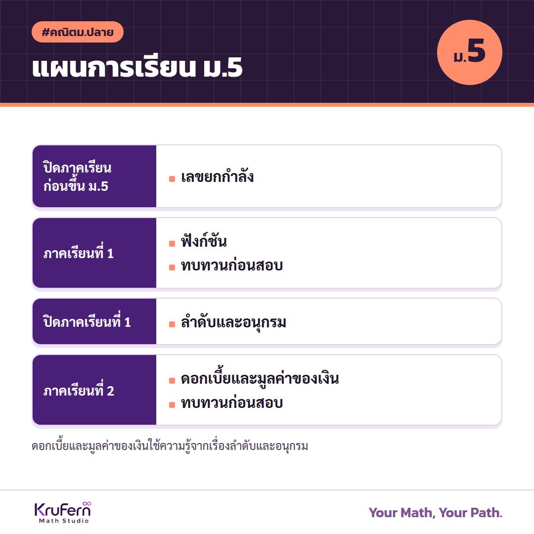 แผนการเรียนคณิต ม.5 สายศิลป์