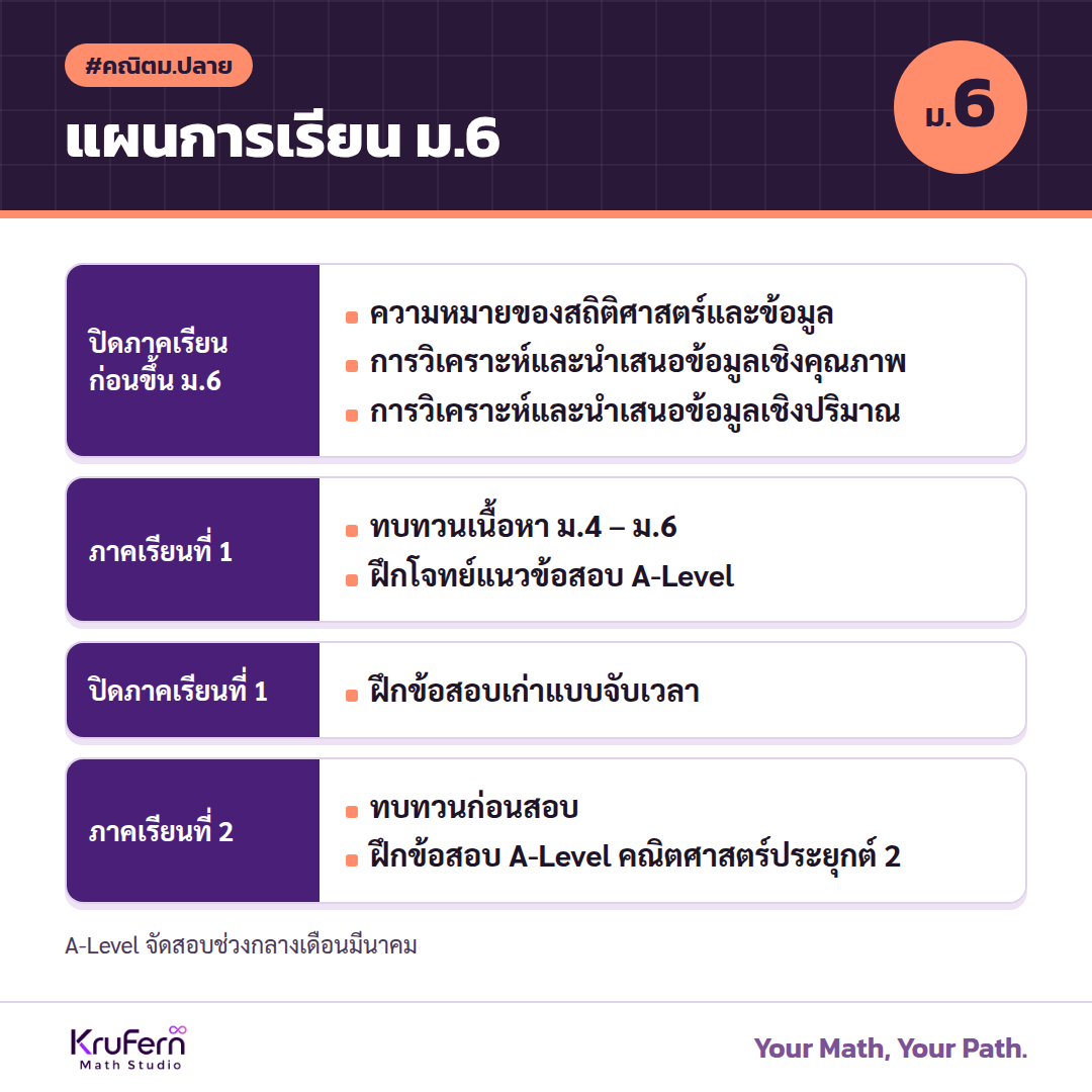 แผนการเรียนคณิต ม.6 สายศิลป์ และการเตรียมสอบ A-Level