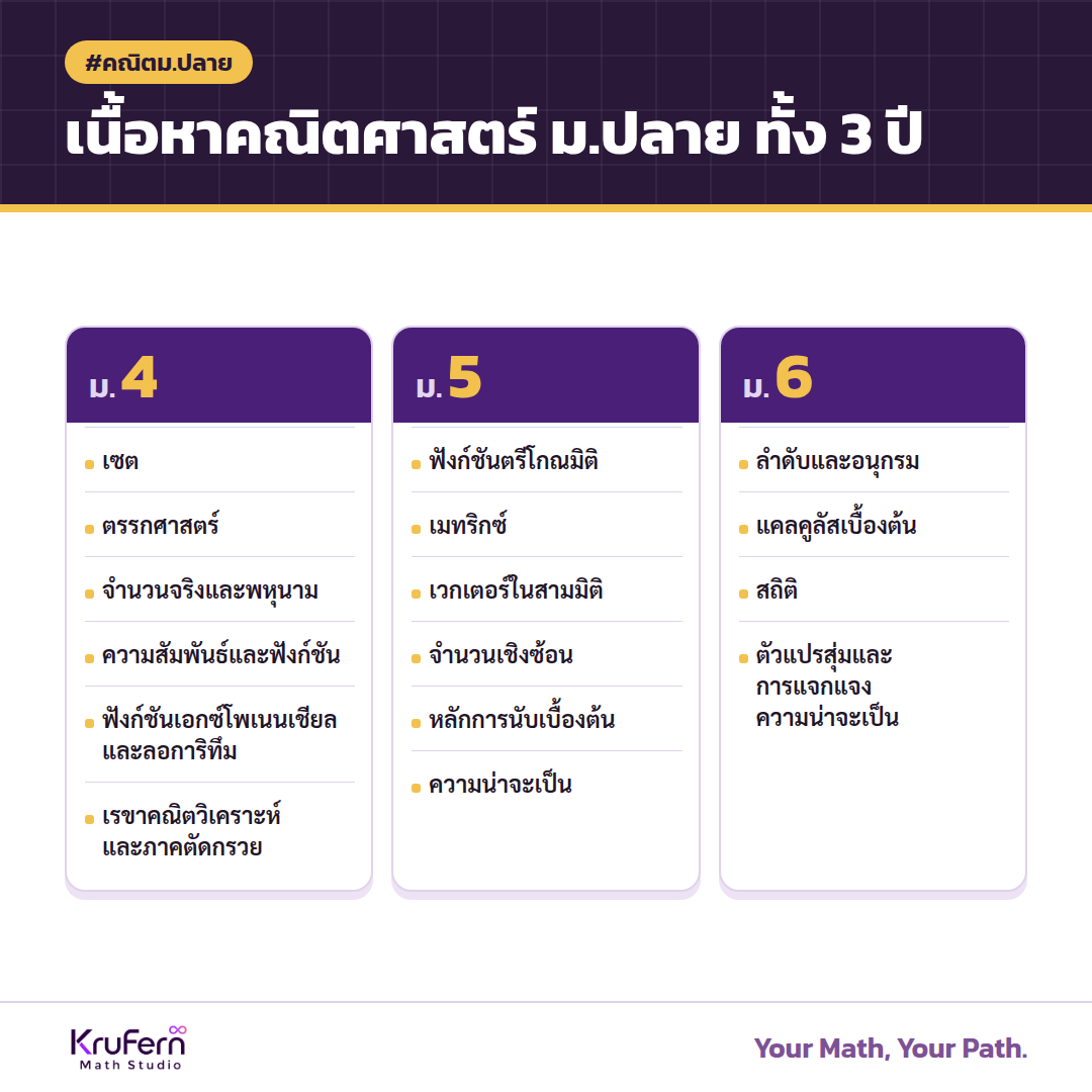 เนื้อหาคณิตศาสตร์ ม.ปลาย ทั้ง 3 ปี