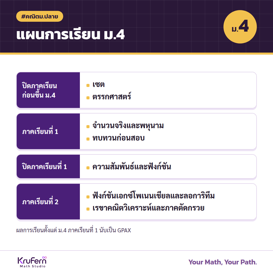 แผนการเรียนคณิต ม.4