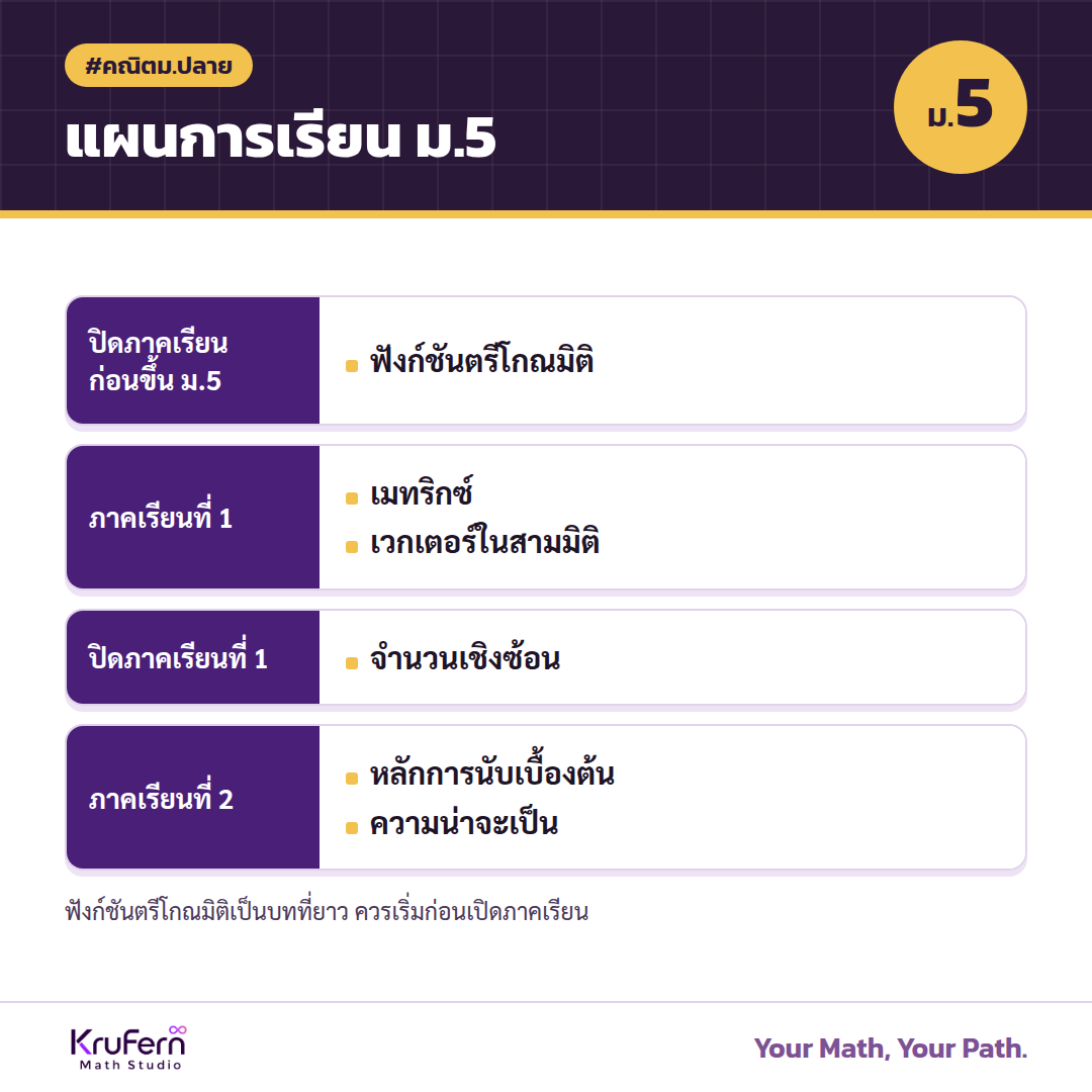 แผนการเรียนคณิต ม.5