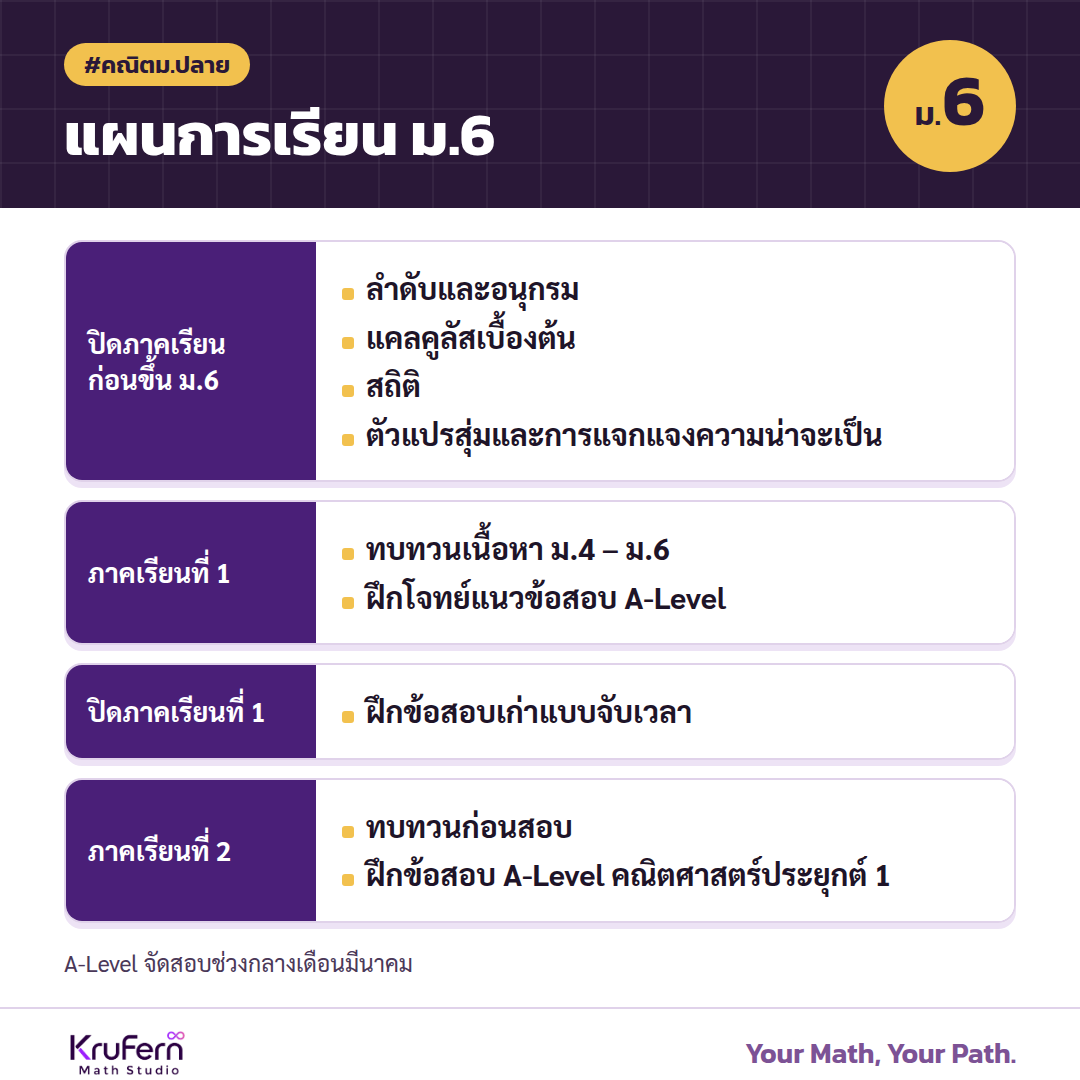 แผนการเรียนคณิต ม.6 และการเตรียมสอบ A-Level