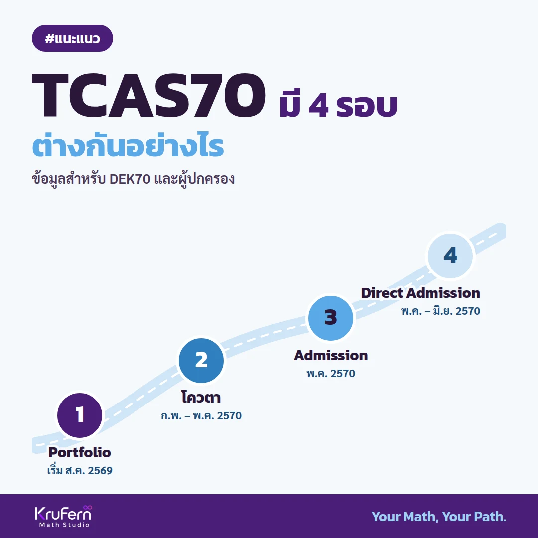 TCAS70 มี 4 รอบ ต่างกันอย่างไร ข้อมูลสำหรับ DEK70 และผู้ปกครอง